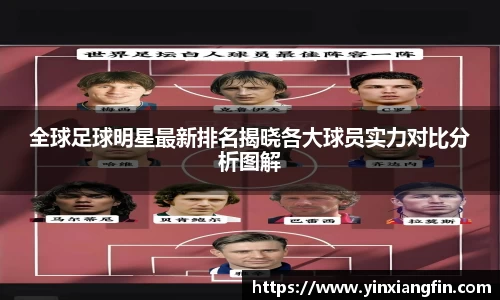 全球足球明星最新排名揭晓各大球员实力对比分析图解